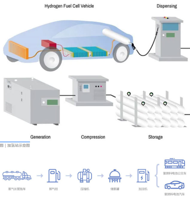 加氢站工作原理图