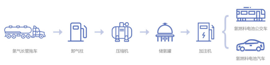 行业展望7